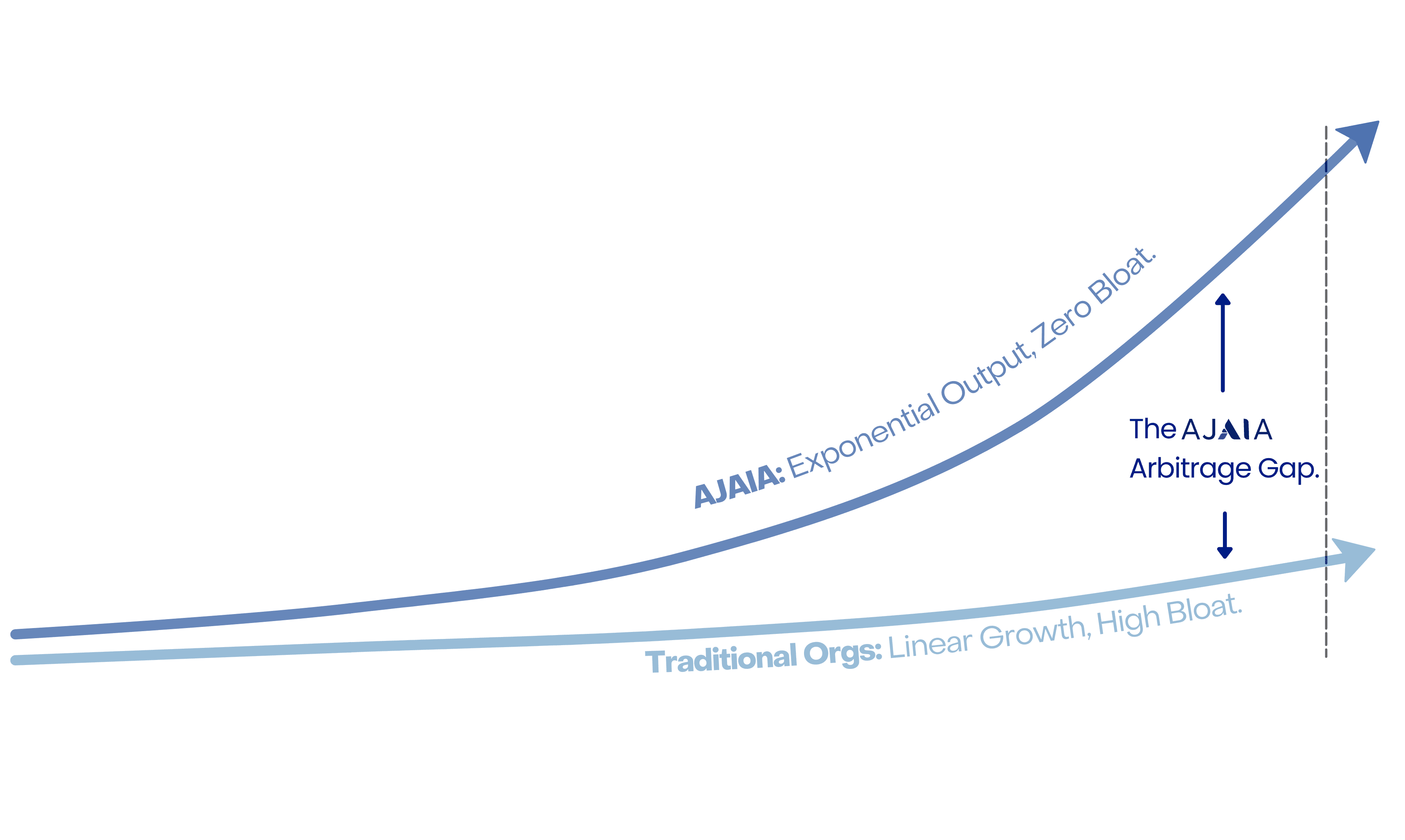 AI training ROI growth chart